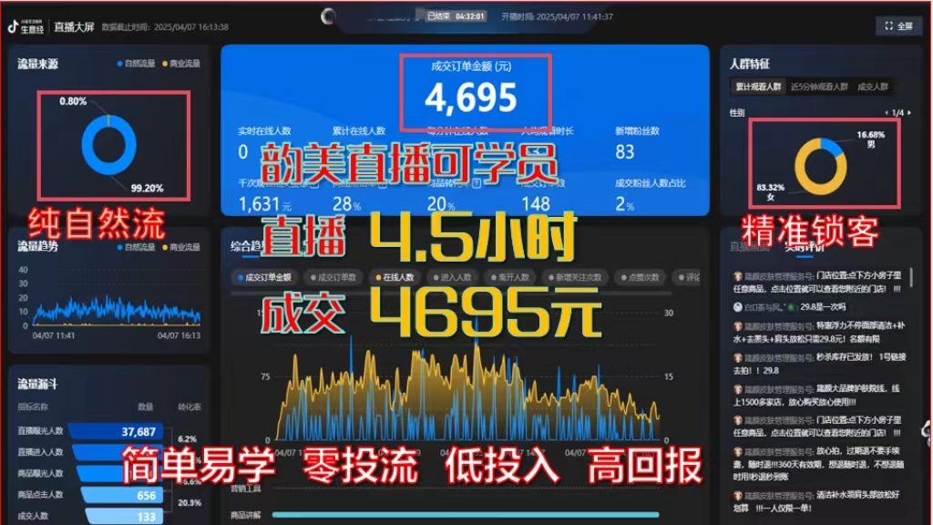 直播4.5小时，成交4600＋-云上韵美