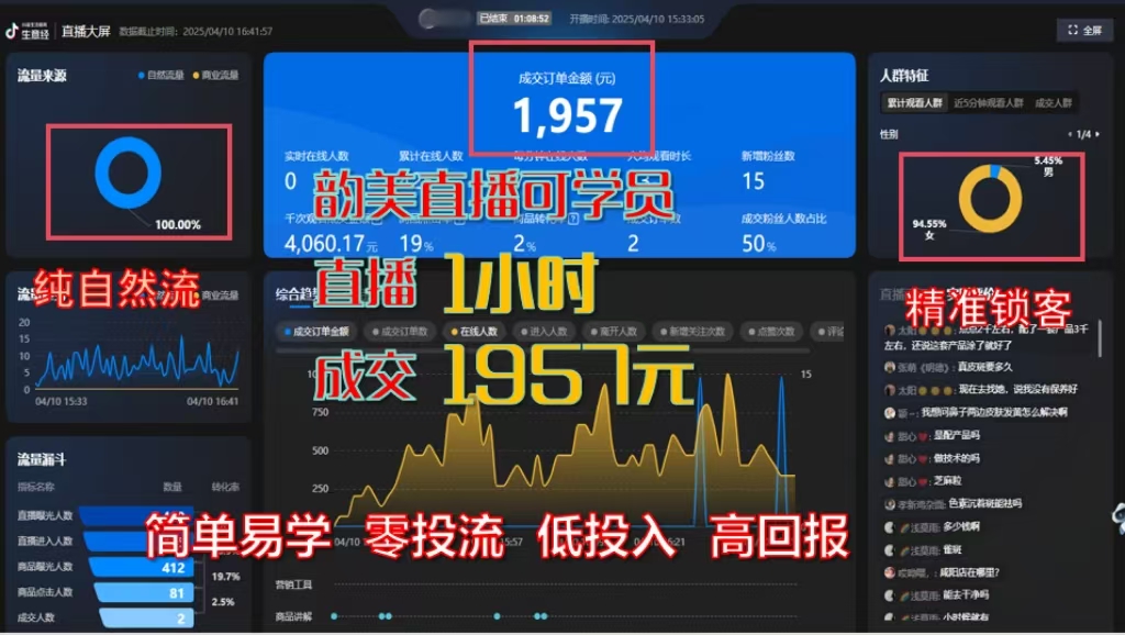 直播1小时，成交2000-云上韵美