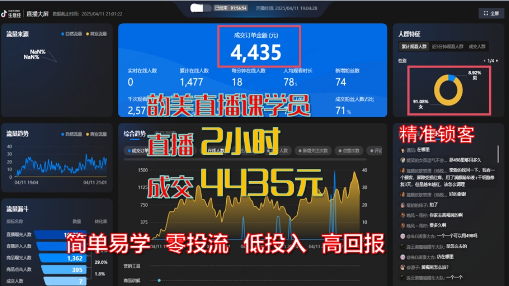 直播2小时，成交4435元-云上韵美