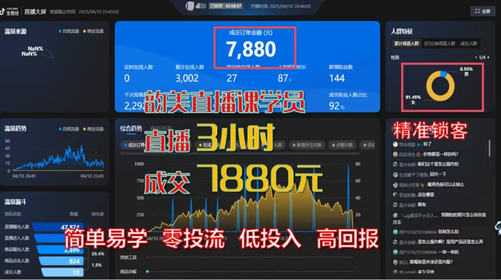 直播3小时，成交7880元-云上韵美